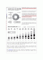조직변화 성공사례 [GE 소개, 유한킴벌리 조직변화배경, HMI 조직변화내용, 행정정보화 서울특별시, 월마트 조직변화 실패사례] 30페이지