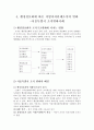 조직변화 성공사례 [GE 소개, 유한킴벌리 조직변화배경, HMI 조직변화내용, 행정정보화 서울특별시, 월마트 조직변화 실패사례] 32페이지