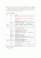 조직변화 성공사례 [GE 소개, 유한킴벌리 조직변화배경, HMI 조직변화내용, 행정정보화 서울특별시, 월마트 조직변화 실패사례] 34페이지