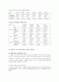 조직변화 성공사례 [GE 소개, 유한킴벌리 조직변화배경, HMI 조직변화내용, 행정정보화 서울특별시, 월마트 조직변화 실패사례] 35페이지