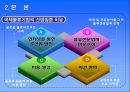 [국제물류론] 산업 집중 전략 - 한 우물만 파라 5페이지