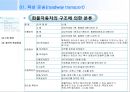 [국제 물류론] 육상 운송 7페이지