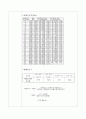 2.습도측정 (결과) 3페이지