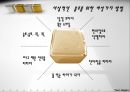 [비즈니스 매너론] 음주 매너의 이해 25페이지