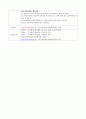 산 염기 중화적정(예비) 3페이지