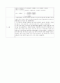 에탄올 수용액 제조(결과_단증류 전) 2페이지