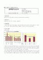 [사례분석 및 계획수립] 초기 방임적 양육을 통한 애착형성의 실패로 감정조절 및 자기표현능력이 어려운 아동 6페이지