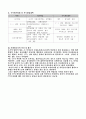 [사례분석 및 계획수립] 초기 방임적 양육을 통한 애착형성의 실패로 감정조절 및 자기표현능력이 어려운 아동 12페이지