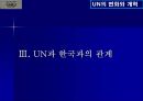 UN의 변화와 개혁 14페이지