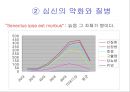 노화의 주요측면과 노화이론 67페이지