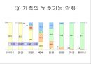 노화의 주요측면과 노화이론 68페이지