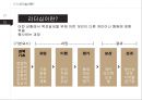 지식경영시대의 리더십 사례와 이론 분석 6페이지