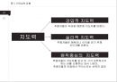 지식경영시대의 리더십 사례와 이론 분석 32페이지
