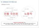 유럽 극우주의 정당 프랑스 민족전선(FN)을 중심으로 8페이지