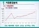 환경호르몬을 제거한 세탁세제 ‘빨래하는 나무’ 신제품 브랜드 런칭 마케팅전략 3페이지
