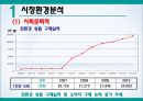 환경호르몬을 제거한 세탁세제 ‘빨래하는 나무’ 신제품 브랜드 런칭 마케팅전략 5페이지