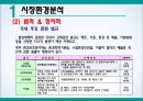 환경호르몬을 제거한 세탁세제 ‘빨래하는 나무’ 신제품 브랜드 런칭 마케팅전략 8페이지