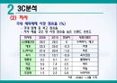 환경호르몬을 제거한 세탁세제 ‘빨래하는 나무’ 신제품 브랜드 런칭 마케팅전략 16페이지