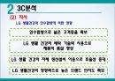 환경호르몬을 제거한 세탁세제 ‘빨래하는 나무’ 신제품 브랜드 런칭 마케팅전략 17페이지