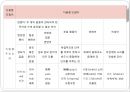 제2장 현대중국어 어휘 분류 17페이지