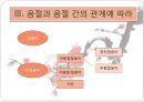 제2장 현대중국어 어휘 분류 20페이지