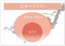 제2장 현대중국어 어휘 분류 35페이지