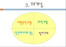 프로이드의 정신분석이론 4페이지