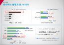 카페베네 각 국가별 진출 전략 및 현지화에 대한 기획안 4페이지