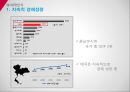 카페베네 각 국가별 진출 전략 및 현지화에 대한 기획안 6페이지