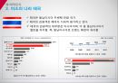 카페베네 각 국가별 진출 전략 및 현지화에 대한 기획안 7페이지