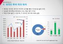 카페베네 각 국가별 진출 전략 및 현지화에 대한 기획안 9페이지