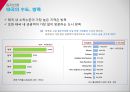 카페베네 각 국가별 진출 전략 및 현지화에 대한 기획안 15페이지