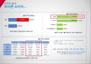 카페베네 각 국가별 진출 전략 및 현지화에 대한 기획안 19페이지