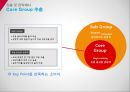 카페베네 각 국가별 진출 전략 및 현지화에 대한 기획안 22페이지