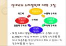 [수학교육론] 준경험주의 14페이지