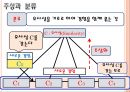 [수학학습 심리학] 수학적 개념의 형성 5페이지
