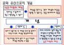 [수학학습 심리학] 수학적 개념의 형성 12페이지