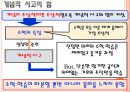 [수학학습 심리학] 수학적 개념의 형성 15페이지