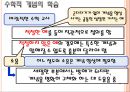 [수학학습 심리학] 수학적 개념의 형성 18페이지