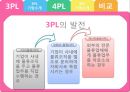 3PL & 4PL 5페이지