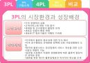 3PL & 4PL 6페이지