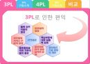 3PL & 4PL 7페이지