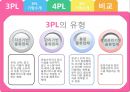 3PL & 4PL 9페이지
