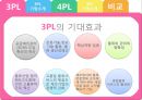 3PL & 4PL 10페이지