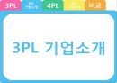 3PL & 4PL 11페이지