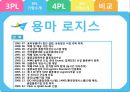 3PL & 4PL 12페이지