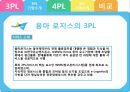 3PL & 4PL 13페이지