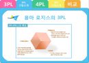 3PL & 4PL 14페이지