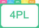 3PL & 4PL 16페이지