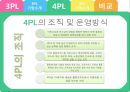 3PL & 4PL 20페이지